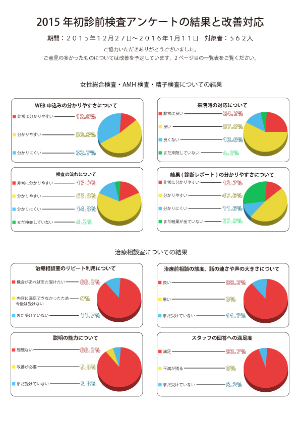 Ninkatsu_Kenshin.Questionnaire_result_2015front.jpg