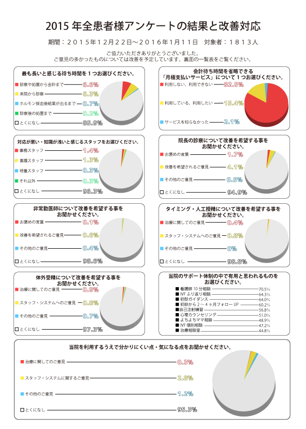 Questionnaire_result_2015front.jpg