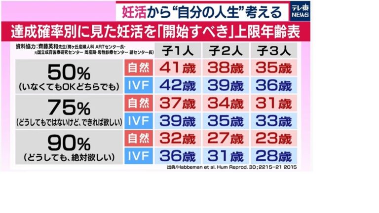 「何歳までに不妊治療をはじめれば妊娠できますか」というご相談【治療相談室より】 不妊治療は東京渋谷区のはらメディカルクリニック